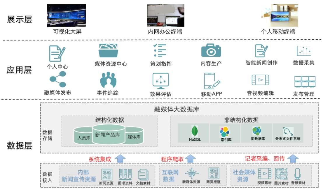 高校融媒體中心建設(shè)方案 借助華棲云升級(jí)新聞服務(wù)能力